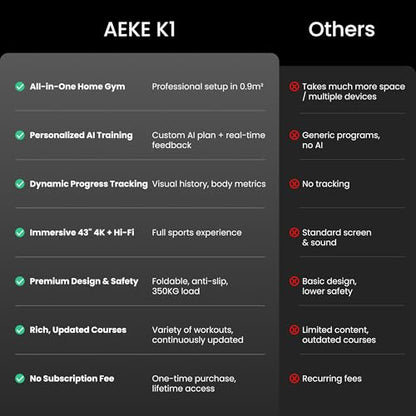 AEKE Smart Home Gym System- Fitness Mirror K1: AI-Powered All-in-One Fitness Machine for Full-Body Strength Training and Personalized Workouts