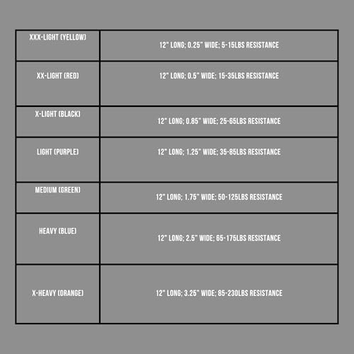 REP Fitness Short Resistance Bands for Strength and Conditioning. Multiple Resistance Levels Available from 5-230lbs. Sold as a Pair. 12" Length.