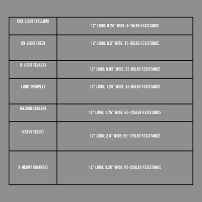 REP Fitness Short Resistance Bands for Strength and Conditioning. Multiple Resistance Levels Available from 5-230lbs. Sold as a Pair. 12" Length.