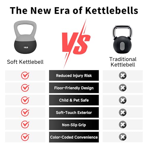 Leikefitness Soft Kettlebells,Sand Filled Weights for Women and Men,Color Coded Anti Slip Soft Kettlebells,Home workout