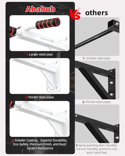 Abahub Wall Mounted Pull Up Bar,440lbs Multi-Grip Chin-Up Bar for Home Gym - color: White