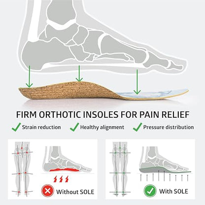 SOLE Performance Thin Shoe Insoles – Orthotic Arch Support Inserts for Plantar Fasciitis Relief - Mens Size 8/Womens Size 10, 1 Pair - size: Mens Size 8/Womens Size 10