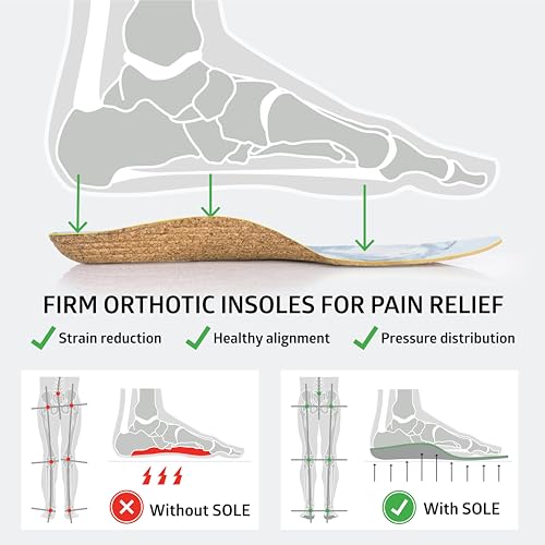 SOLE Performance Thin Shoe Insoles – Orthotic Arch Support Inserts for Plantar Fasciitis Relief - Mens Size 9/Womens Size 11, 1 Pair - size: Mens Size 9/Womens Size 11
