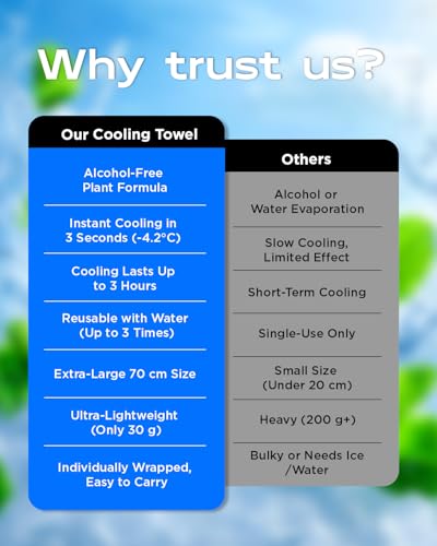 CoolRush Towel with Natural Mint Extract, Instant 3-Second Cooling Towel, Reusable Sports Cooling Wipes for Summer Heat, Alcohol-Free, for Running, Cycling, Gym, Outdoor Activities(5 Pack) - size: 5 Count (Pack of 1)
