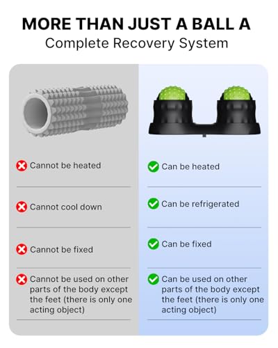 Plantar Fasciitis Relief Foot Pain, Ice Cold and Hot Therapy for Massage Roller Ball, Heel Spur, Sore Muscle, Trigger Point, Back, Arm, Neck, Shoulder, Leg, Gifts for Boyfriend Him Men Women - color: 2-pack