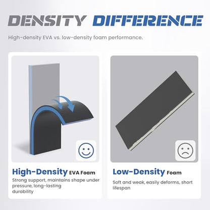 Foldable EVA Utility Mat with Handle & Strap, 47" × 15.8" High Density EVA Foam Kneeling Pad for Garage Work, Workshop Repair, Yard Tasks, Gardening