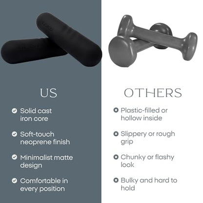Dumbbell - Hand Weights for Exercise, Muscle Toning, Muscle Toning, Strength Building & Full Body Workout - color: BLACK, style: 2.2 lb