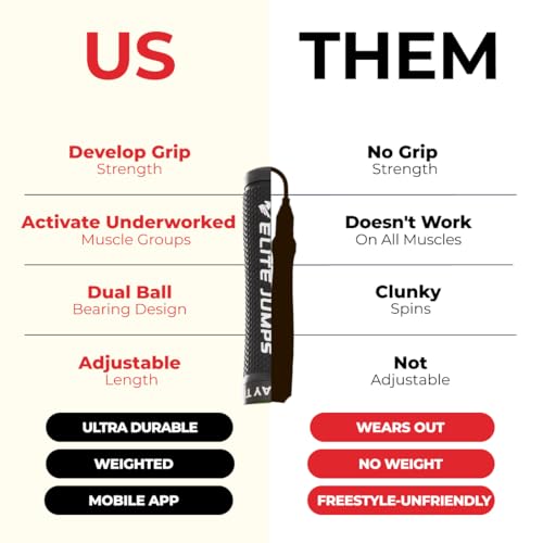 Muay Thai 3.0 Weighted Jump Rope for Men & Women - Professionally Designed for High-Intensity Training | Muay Thai, MMA & Fitness Jump Rope - Full Body Workout Weighted Rope