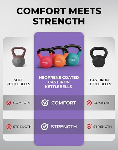 Mikolo Neoprene Coated Cast Iron Kettlebells 5-30LB Set, Solid Weight Set with Wide Grip Handle and Flat Bottom, Ideal for Full Body Strength Training at Home Gym - size: 20-25-30LB