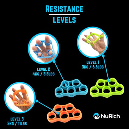 NuRich Finger Stretcher Bands 3 Pack Hand Forearm Exerciser Relieve Joint Pain Strengthen Grip