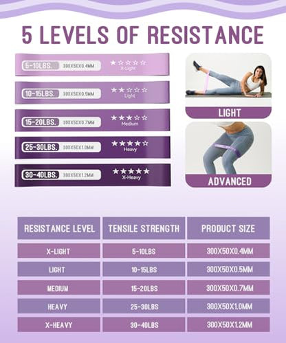 Resistance Bands for Working Out, Exercise Bands with 5 Resistance Levels, Natural Latex Resistance Bands Designed for Home Fitness, Strength Training and Flexibility Exercises