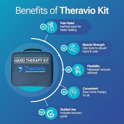 Hand Therapy Equipment for Rehabilitation and Recovery – Hand Therapy Kit with Grip Strength Trainer, Finger Strengthener & Exercise Balls for Arthritis, Carpal Tunnel and Physical Therapy by Theravio - size: Theravio Kit