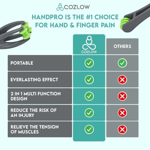 Finger Massager for Deep Tissue Comfort, Dual-Sided Therapy Tool for Arthritis, Carpal Tunnel, Stress & Pain Relief, Massage Roller for Hands, Palm & Wrist