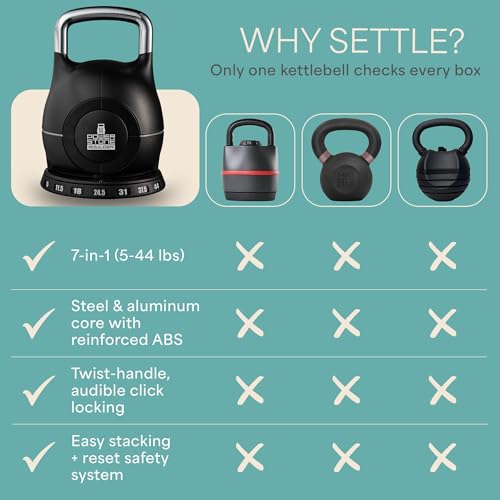 LifePro 7-in-1 Adjustable Kettlebell – PowerStone, Die-Cast Aluminum & Steel, Space-Saving Set with Handle-Twist Adjustment – Strength Training Kettlebell with Storage Base - size: 45.8 Pounds