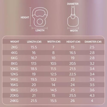 Kettlebell Weights Home Women Fitness Kettle Bells, Gym Solid Cast Iron Dumbbell, Strength Training Equipment, Weight Loss/Muscle Gain(Dark purple-14kg)