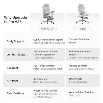 SIHOO Doro C300 Pro V2 Ergonomic Office Chair with Footrest, Grey - color: Grey, size: Pack of 1
