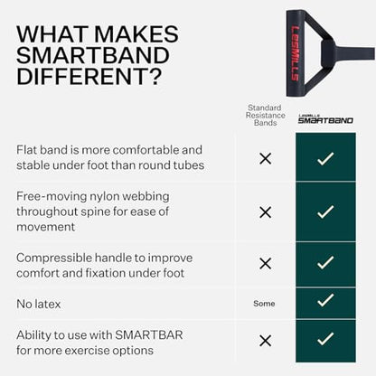Les Mills™ SMARTBAND Extreme™ Workouts Bands with Handles for Women and Men, Resistance Bands for Working Out, Stretch Bands for Exercise at Home