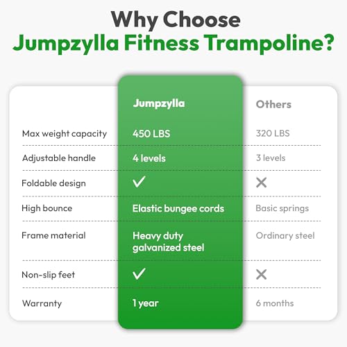 JUMPZYLLA Mini Rebounder Trampoline for Adults, Fitness Trampoline with Bar - color: Green