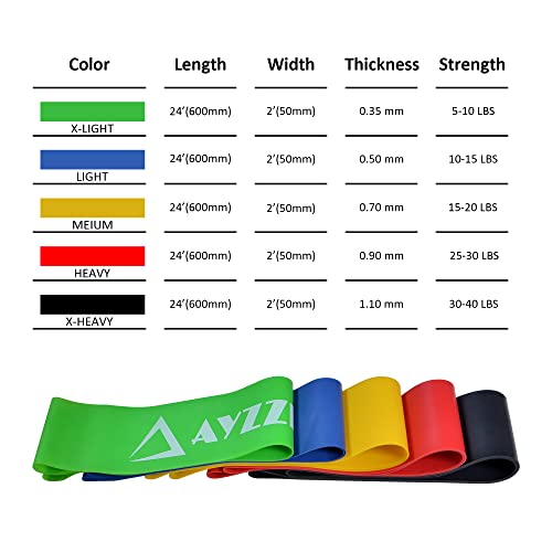Resistance Exercise Fitness Loop Bands [Set of 5] for Rehabilitation Stretching Strength Training Muscle Toning Physical Therapy Abs Workout Training Pilates Flex Booty Glutes Yoga Squat Gym