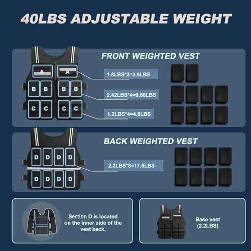 Adjustable Weighted Vest for Men Women (2-40LB), Soft Silicone Counterweight-providing a snug,comfortable fit,Removable & No-Bounce Design, Rucking, Running, Strength Training, Gym, with Reflective Strip - size: 2-40LB