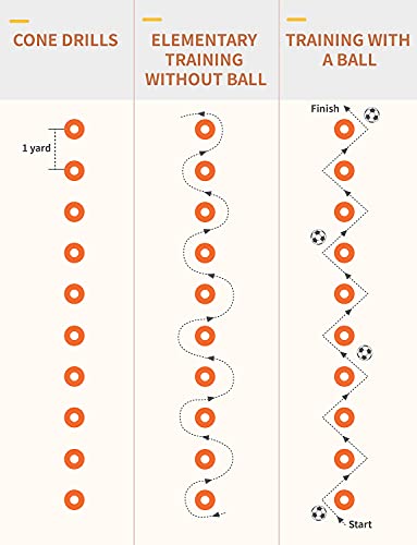 GHB Agility Ladder 1PCS Agility Cones 50PCS Hex Agility Rings 1 Pack