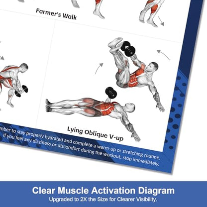 goremote Dumbbell Workout Poster Set (2 Pack) for Home Gym Exercise