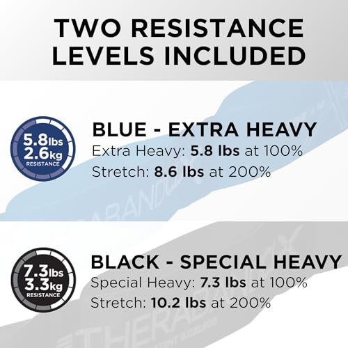THERABAND CLX Resistance Band with Loops, Fitness Band for Home Exercise and Workouts