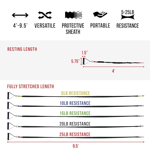 Valor Fitness Resistance Bands - 5lb to 25lbs - Carabiners Attached & 2 Bands per Weight Option with Handles– Sheath Covered - Strength Training New Compact 39" Design - Wall Door Rack Mount Options - color: Black -RTS-WALLattb