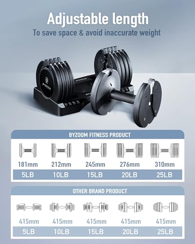 BYZOOM FITNESS Pure Series Adjustable Dumbbell - 12.5/25/27.5/50/55/75lb - ONE UNIT OR PAIR(check QTY before purchase) - 5-in-1/ 10-in-1 / 15-in-1 / 21-in-1 Flexible Hand Weights for Home Apartment Garage Gym, Strength Training & Fitness Workouts, White O