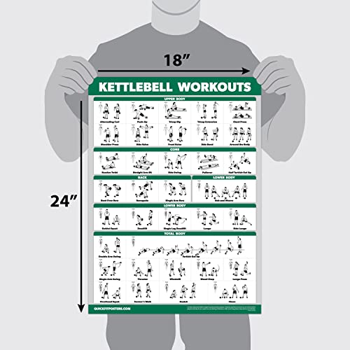 Palace Learning QUICKFIT Kettlebell Workout Exercise Poster | Illustrated Guide | Kettle Bell Routine (Laminated, 18" x 24") - color: LAMINATED
