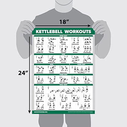 Palace Learning QUICKFIT Kettlebell Workout Exercise Poster | Illustrated Guide | Kettle Bell Routine (Laminated, 18" x 24") - color: LAMINATED