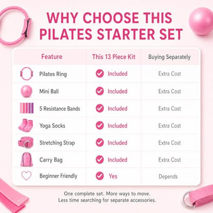 Pilates Kit for Women, 13 Piece Home Workout Starter Set with 14 Inch Ring, Mini Ball, 5 Resistance Bands, Yoga Socks, Stretch Strap and Carry Bag for Core Strength, Toning, Flexibility