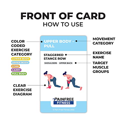 50 Kettlebell Workout Cards Deck 3x5''- Fundamental Exercise Cards for Home Workouts - Suitable for Safe Power Training, Strength Training - Bend & Tear-Resistant