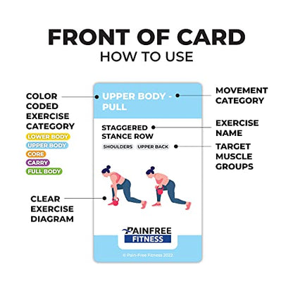 50 Kettlebell Workout Cards Deck 3x5''- Fundamental Exercise Cards for Home Workouts - Suitable for Safe Power Training, Strength Training - Bend & Tear-Resistant