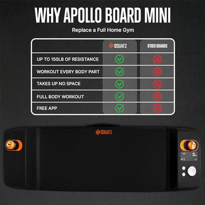 Apollo Board Mini: 150lb Resistance Smart Cable Machine, Functional Trainer for Full Body Workouts, Full Body Strength, Digital Home Gym Equipment with Free App includes Accessories