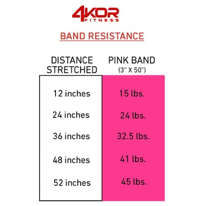 Resistance Loop Band, 50” x 3”, Made of Comfortable No-Slip Fabric, Perfect for Physical Therapy, Yoga, and Booty Building