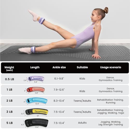 Sportneer Ankle Weights 0.5/1/2/3/5 LBS 1 Pair Wrist Leg Arm Weights - color: Purple, size: 0.5 lb x 2