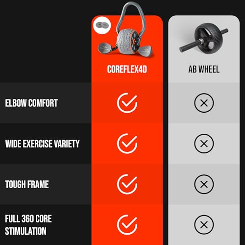 CoreFlex4D Ab Roller Wheel with Elbow Support, 4D Multi-Directional Core Trainer for Abs, Obliques & Stability, Heavy Duty Ab Workout Equipment for Home Gym, Strength Training & Full Body Fitness