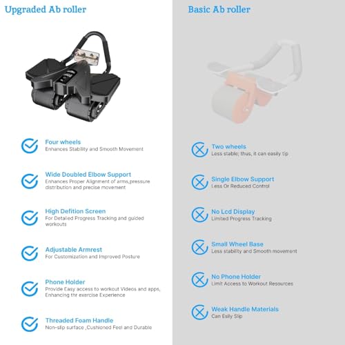 Ab Roller Home Gym Equipment – 4 Wheels Ab Wheel Muscle Roller with Built-in Tracker Ideal Exercise Equipment for Home – Comfortable Elbow Support with Non-Slip Handles – Workout Progress Tracking