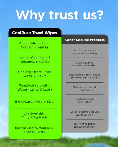 Warping Point CoolRush Towel, Instant Cold Neck Wrap for Hot Weather, Long Lasting Large Cooling Body Wipe, Chilly Wet Rag For Sports, Pickleball, Spectators, Marathons, Festival, Party