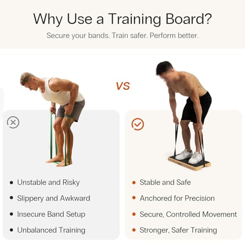 StrongTek Resistance Band Training Platform, Heavy-Duty Bamboo/Wood Board for Safe & Stable Resistance Workouts, Non-Slip, 1000 lbs Capacity for Arms, Shoulders, Core, Back & Legs