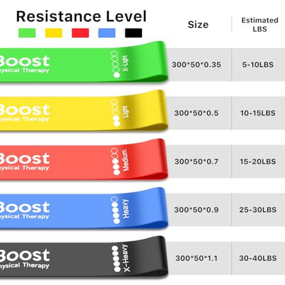 Resistance Bands for Working Out, Exercice Bands Set with 5 Different Levels for Physical Therapy, Elastic Bands with Instruction Guide and Carry Bag for Indoor & Outdoor Fitness