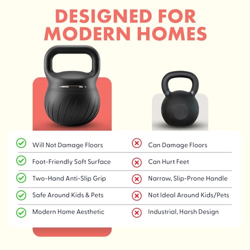 Squatz 15 lb Soft Training Kettlebells for Home Gym, Shock-Absorbing Base, Kettlebell with Extra-Wide Non-Slip Handle, Floor-Safe Design for Strength Workouts and Full Body Conditioning Sessions