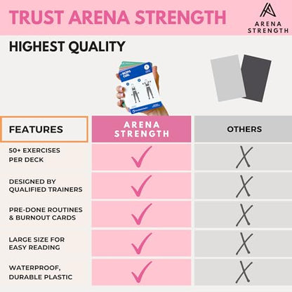 Workout Cards - Instructional Fitness Deck for Booty Band Workouts, Beginner Fitness Guide for Resistance Band Training Exercises at Home. Includes Workout Routines. - style: Dumbbell (Part 1)