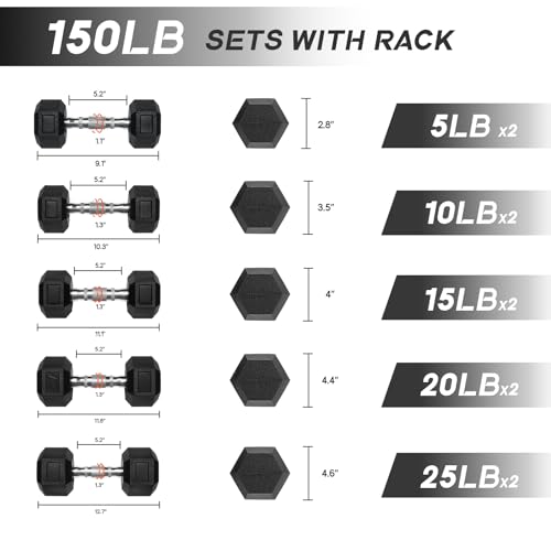 Ritfit 5-650 LBS PVC Encased Hex Dumbbell Sets with Optional Rack for Home Gym, Hand weight with Chrome Handle for Strength Training,Workouts - style: (5+10+15+20+25) 150LBS SET