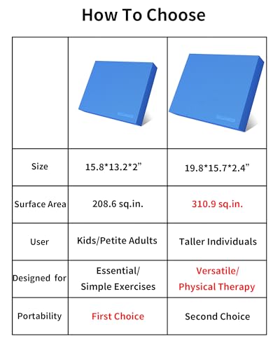 Balance Pad 19.8 * 15.7 * 2.4",XL Balance Pad for Physical Therapy,Extra Large Foam Balance Board Stability Pad for Rehabilitation Core Training Stretching Mobility