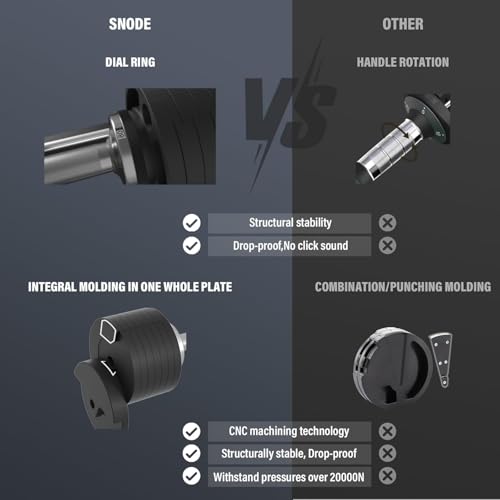 SNODE AD80 Drop Proof 80 lbs Adjustable Dumbbell Set -Adjustable Weights with Cast Iron Plates and Cradle, Knurled Handle, Fast Adjust, Compact Home Gym Equipment for Bench & Press - style: AD80 Pair