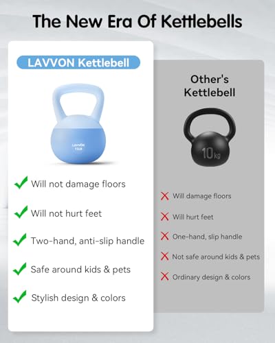 Soft Kettlebell - Cushioned Impact-Resistant Base and Anti-Slip - color: Blue