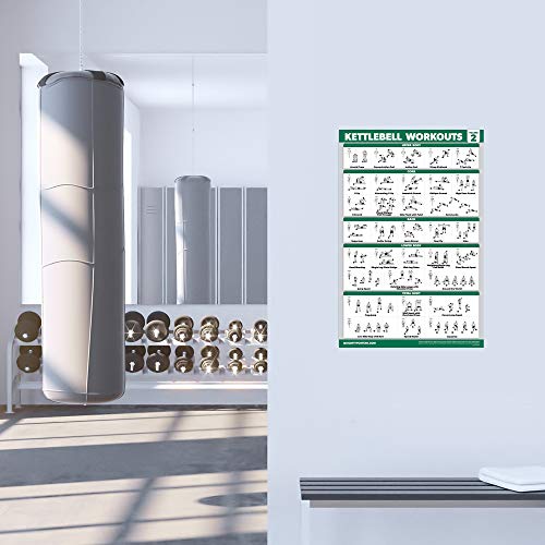 QUICKFIT 2 Pack - Kettlebell Workout Exercise Poster Set, Volume 1 & 2, Laminated Chart - 18” x 24 "