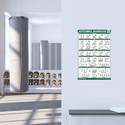 QUICKFIT 2 Pack - Kettlebell Workout Exercise Poster Set, Volume 1 & 2, Laminated Chart - 18” x 24 "